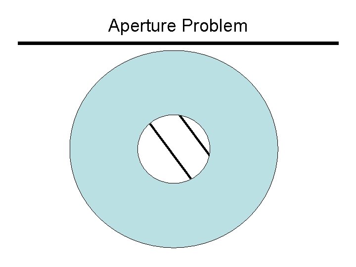 Aperture Problem Aperture Problem