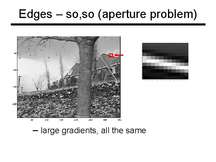 Edges – so, so (aperture problem) – large gradients, all the same Edges – so, so (aperture problem) – large gradients, all the same
