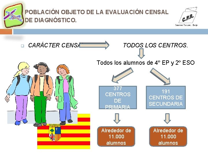 POBLACIÓN OBJETO DE LA EVALUACIÓN CENSAL DE DIAGNÓSTICO. q CARÁCTER CENSAL. TODOS LOS CENTROS.