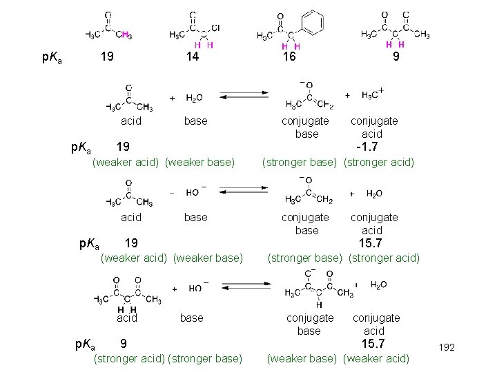p. Ka 19 acid p. Ka 14 16 base conjugate base 19 (weaker acid) p. Ka 19 acid p. Ka 14 16 base conjugate base 19 (weaker acid)