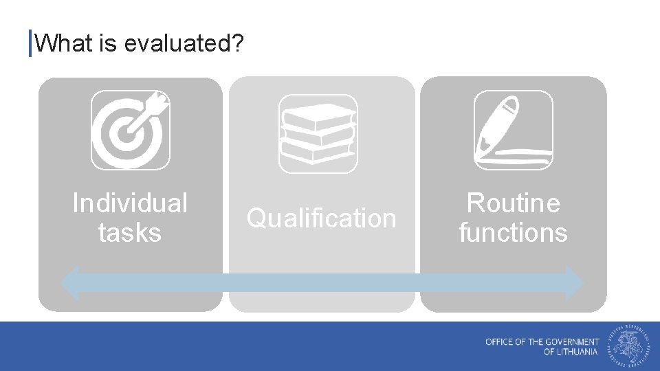 What is evaluated? Individual tasks Qualification Routine functions 