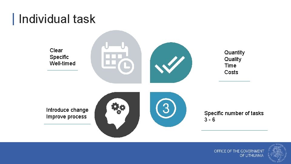  Individual task Clear Specific Well-timed Yearly Plan Introduce change Improve process Government Priorities