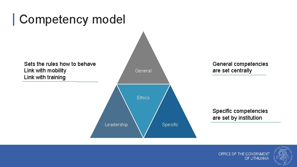  Competency model Sets the rules how to behave Link with mobility Link with