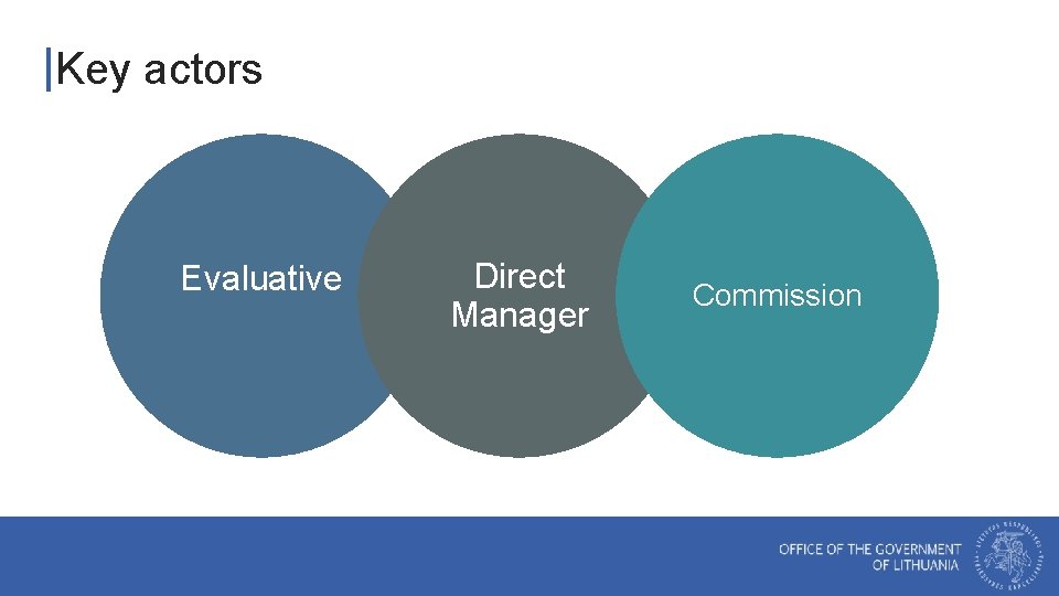 Key actors Evaluative Direct Manager Commission 