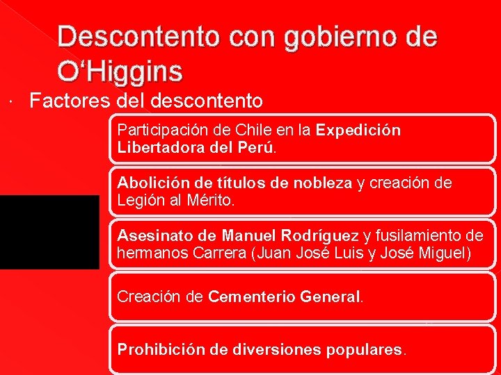 Descontento con gobierno de O‘Higgins Factores del descontento Participación de Chile en la Expedición Descontento con gobierno de O‘Higgins Factores del descontento Participación de Chile en la Expedición