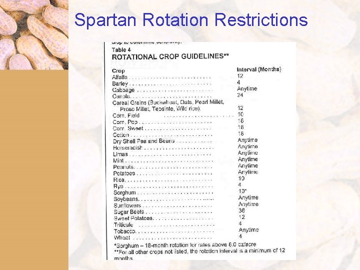 Spartan Rotation Restrictions 