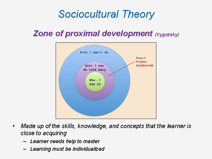 Sociocultural Theory Zone of proximal development (Vygotsky) • Made up of the skills, knowledge, Sociocultural Theory Zone of proximal development (Vygotsky) • Made up of the skills, knowledge,