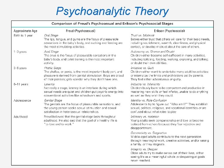 Psychoanalytic Theory Psychoanalytic Theory