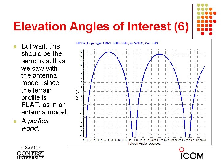 Elevation Angles of Interest (6) l l But wait, this should be the same