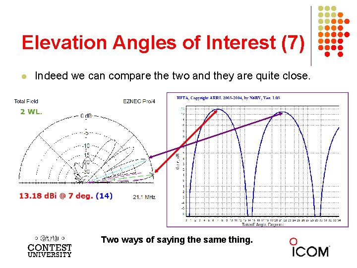 Elevation Angles of Interest (7) l Indeed we can compare the two and they