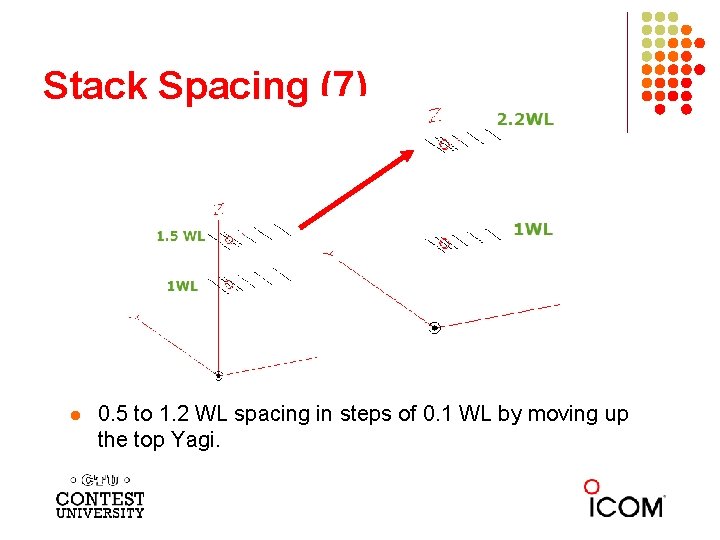 Stack Spacing (7) l 0. 5 to 1. 2 WL spacing in steps of