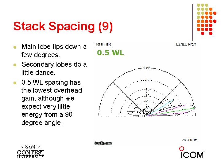 Stack Spacing (9) l l l Main lobe tips down a few degrees. Secondary