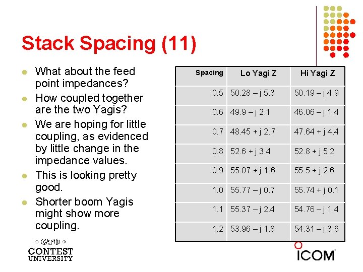 Stack Spacing (11) l l l What about the feed point impedances? How coupled