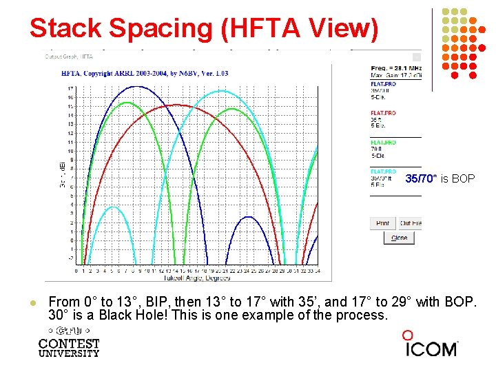 Stack Spacing (HFTA View) 35/70* is BOP l From 0° to 13°, BIP, then