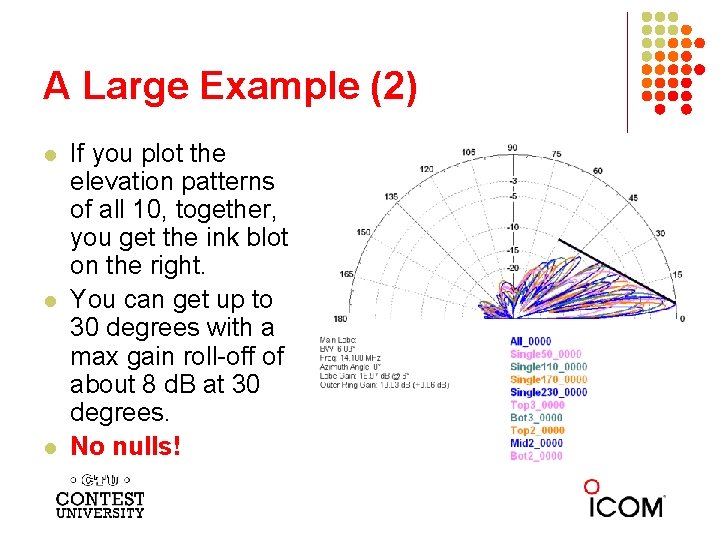 A Large Example (2) l l l If you plot the elevation patterns of