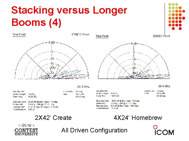 Stacking versus Longer Booms (4) 2 X 42’ Create 4 X 24’ Homebrew All