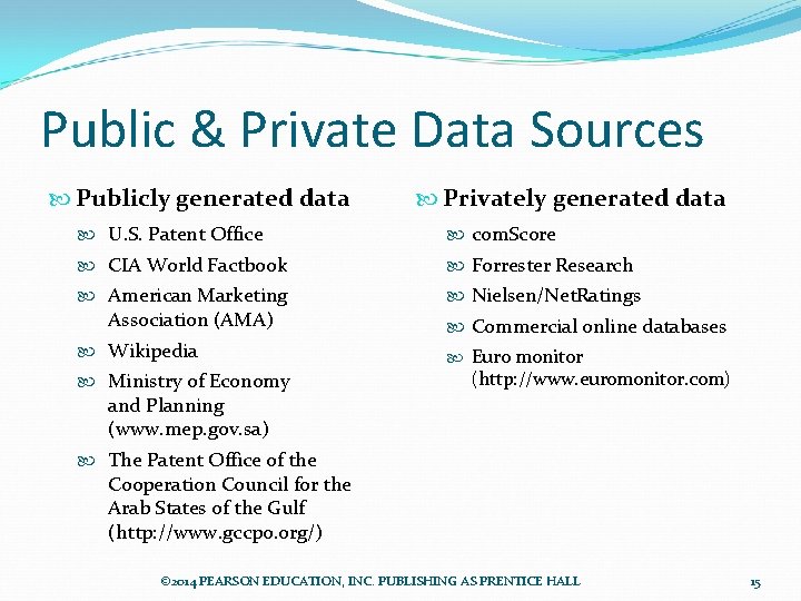 Public & Private Data Sources Publicly generated data Privately generated data U. S. Patent