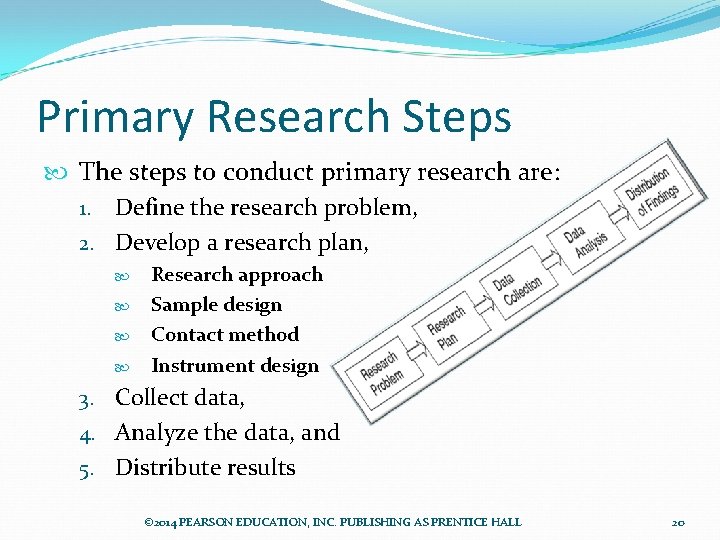 Primary Research Steps The steps to conduct primary research are: 1. Define the research