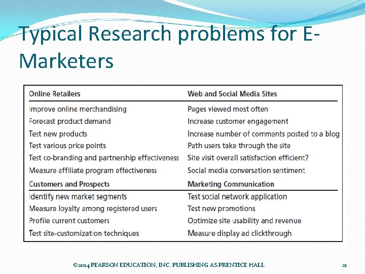 Typical Research problems for EMarketers © 2014 PEARSON EDUCATION, INC. PUBLISHING AS PRENTICE HALL