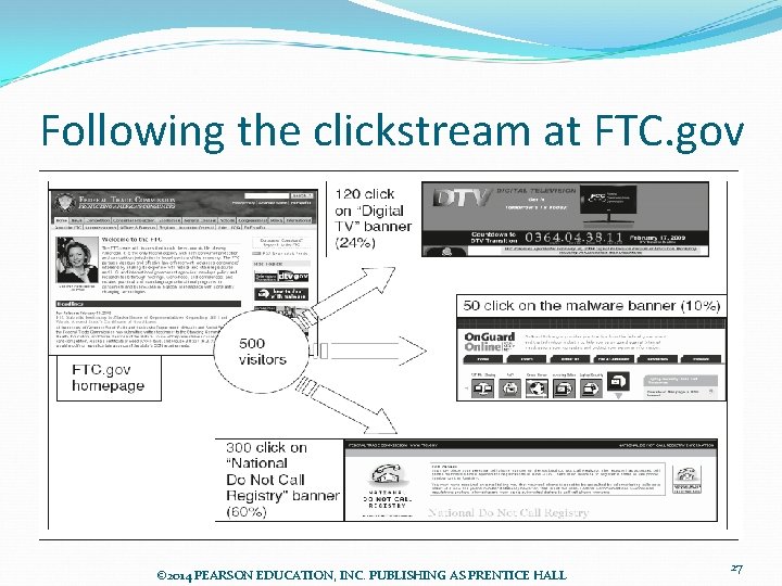 Following the clickstream at FTC. gov © 2014 PEARSON EDUCATION, INC. PUBLISHING AS PRENTICE