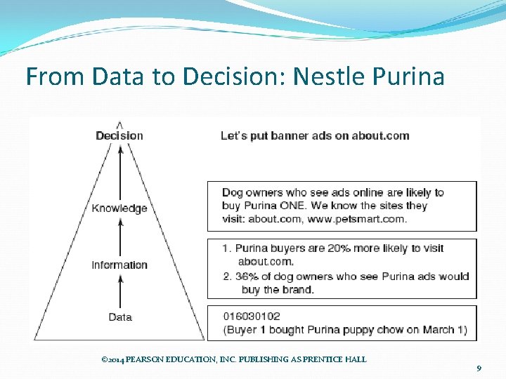 From Data to Decision: Nestle Purina © 2014 PEARSON EDUCATION, INC. PUBLISHING AS PRENTICE