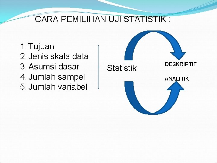 CARA PEMILIHAN UJI STATISTIK : 1. Tujuan 2. Jenis skala data 3. Asumsi dasar