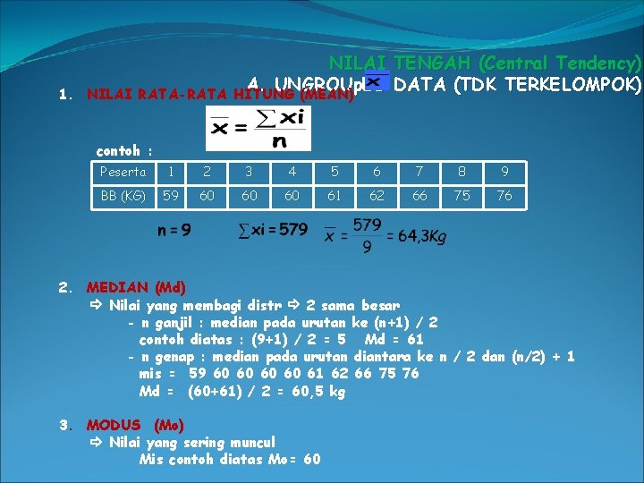 1. NILAI RATA-RATA NILAI TENGAH (Central Tendency) A. UNGROUp. ED DATA (TDK TERKELOMPOK) HITUNG