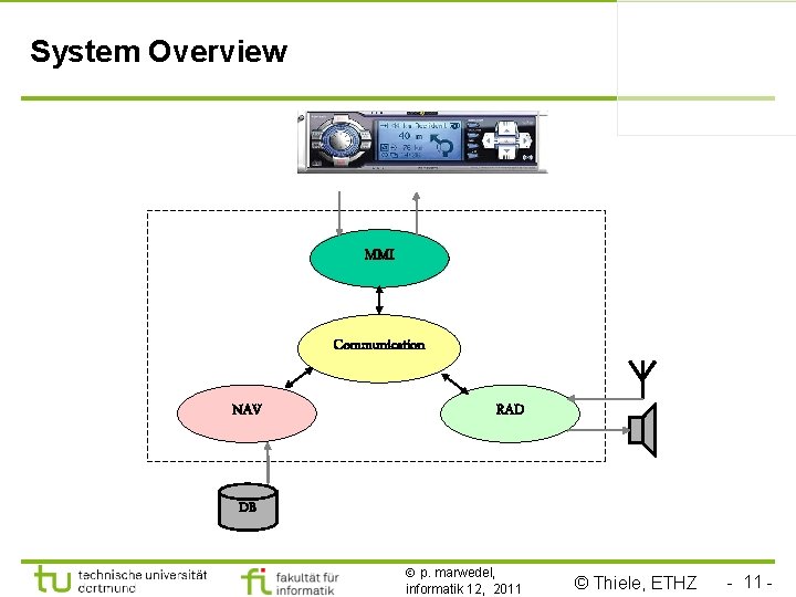 System Overview MMI Communication NAV RAD DB p. marwedel, informatik 12, 2011 © Thiele,