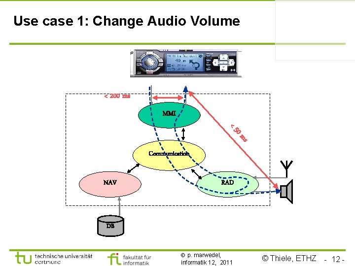 Use case 1: Change Audio Volume < 200 ms MMI 0 m <5 s