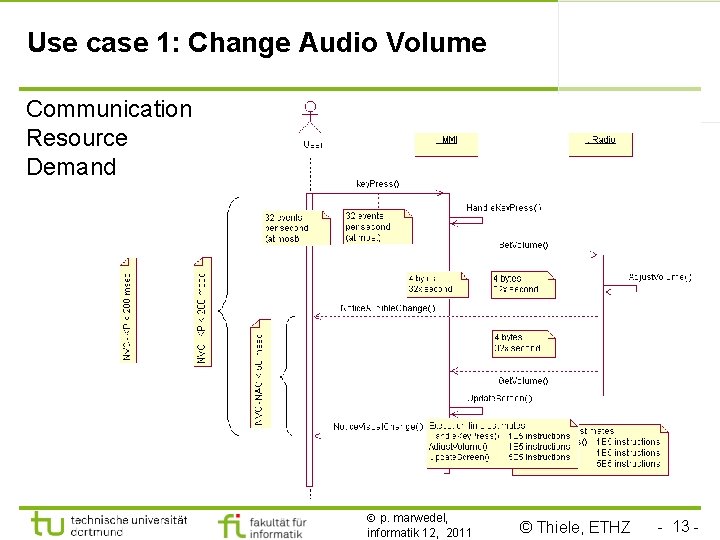 Use case 1: Change Audio Volume Communication Resource Demand p. marwedel, informatik 12, 2011