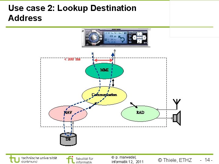 Use case 2: Lookup Destination Address < 200 ms MMI Communication NAV RAD DB