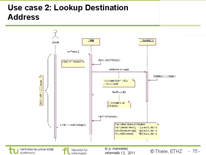 Use case 2: Lookup Destination Address p. marwedel, informatik 12, 2011 © Thiele, ETHZ
