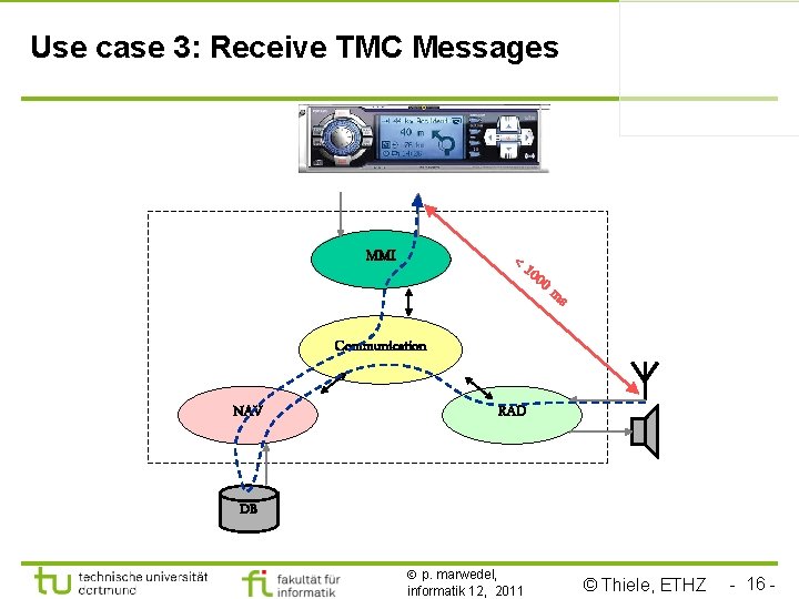 Use case 3: Receive TMC Messages MMI <1 000 ms Communication NAV RAD DB