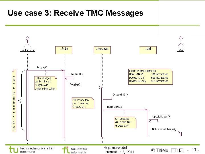 Use case 3: Receive TMC Messages p. marwedel, informatik 12, 2011 © Thiele, ETHZ