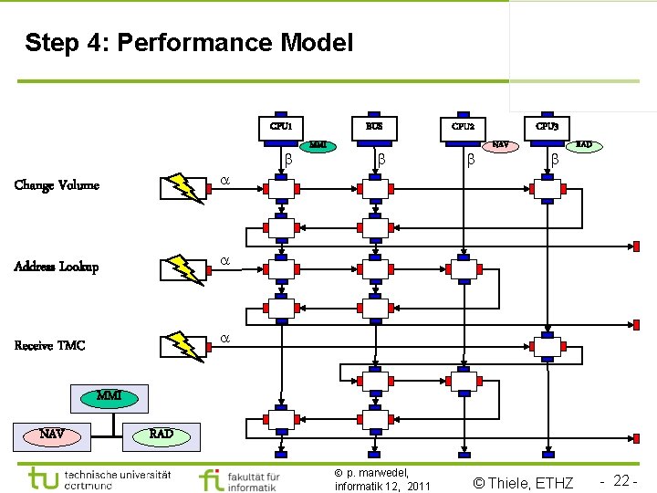 Step 4: Performance Model CPU 1 a Change Volume b BUS MMI b CPU