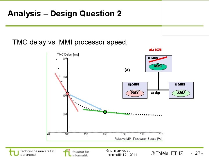 Analysis – Design Question 2 TMC delay vs. MMI processor speed: 26. 4 MIPS