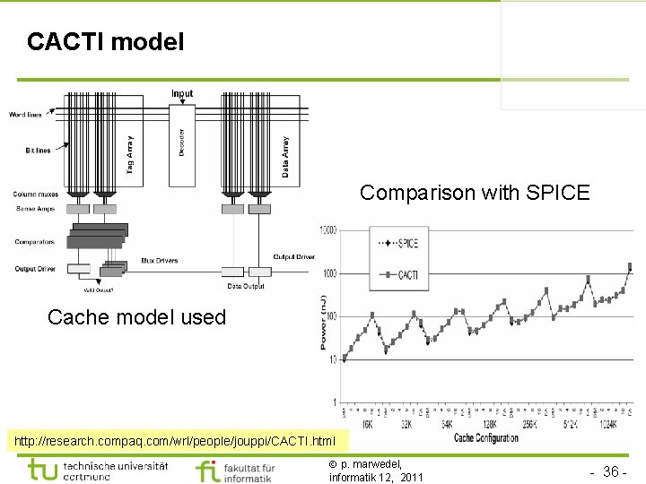 CACTI model Comparison with SPICE Cache model used http: //research. compaq. com/wrl/people/jouppi/CACTI. html p.