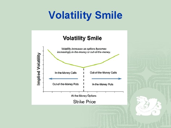 Volatility Smile 