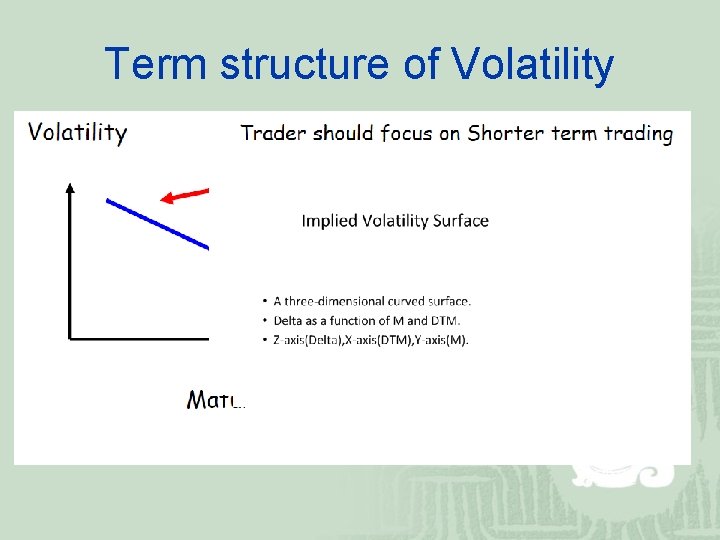 Term structure of Volatility 