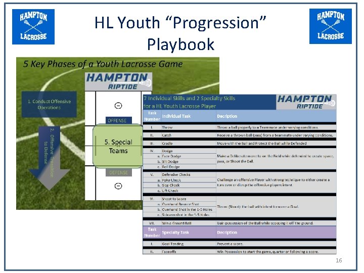 HL Youth “Progression” Playbook 16 