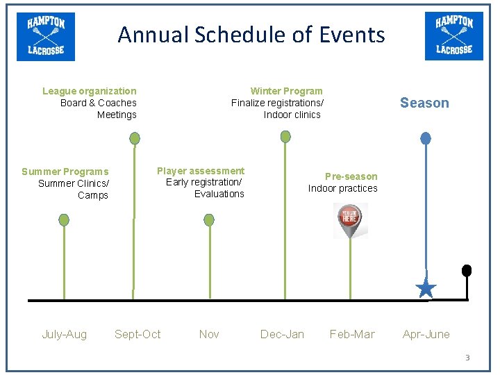 Annual Schedule of Events League organization Board & Coaches Meetings Summer Programs Summer Clinics/