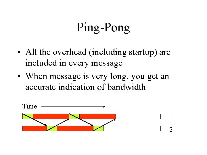 Ping-Pong • All the overhead (including startup) are included in every message • When Ping-Pong • All the overhead (including startup) are included in every message • When