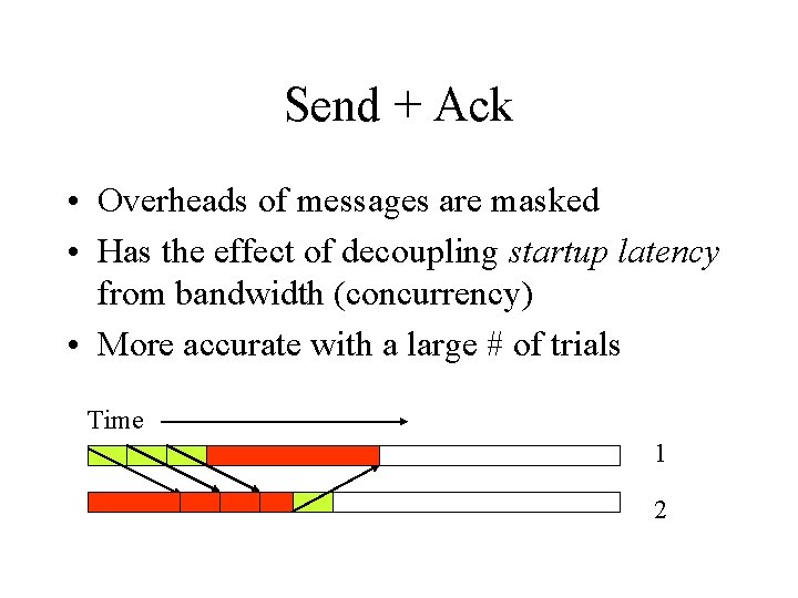 Send + Ack • Overheads of messages are masked • Has the effect of