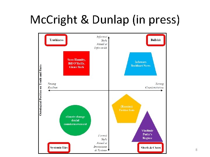 Mc. Cright & Dunlap (in press) 8 