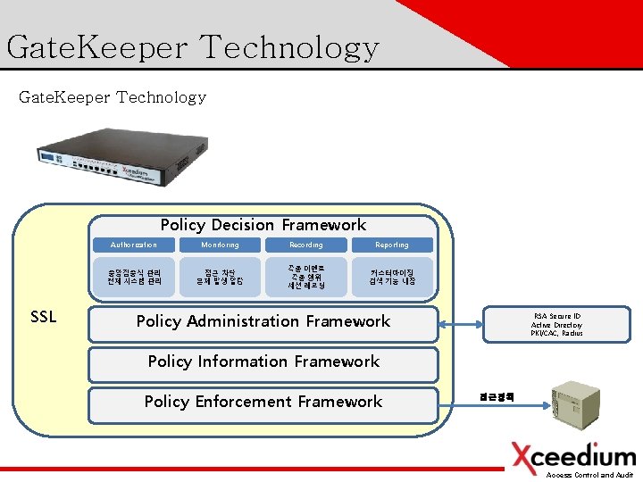 Gate. Keeper Technology Policy Decision Framework SSL Authorization Monitoring Recording Reporting 중앙집중식 관리 전체