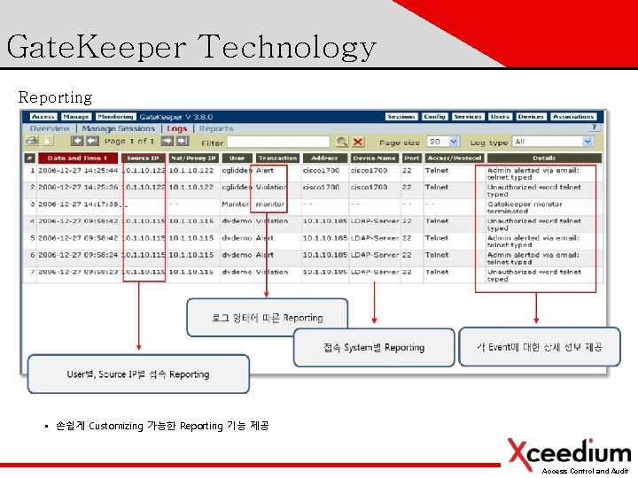 Gate. Keeper Technology Reporting § 손쉽게 Customizing 가능한 Reporting 기능 제공 Access Control and