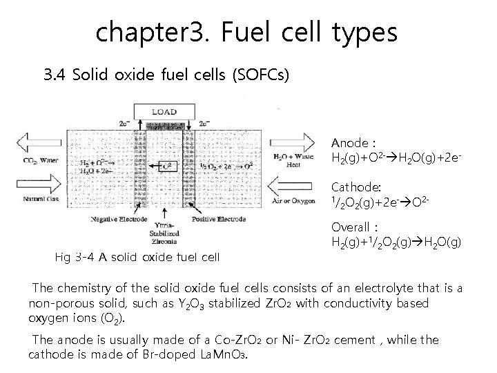 chapter 3. Fuel cell types 3. 4 Solid oxide fuel cells (SOFCs) Anode :
