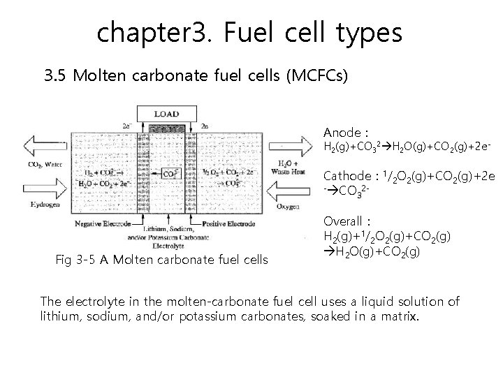 chapter 3. Fuel cell types 3. 5 Molten carbonate fuel cells (MCFCs) Anode :
