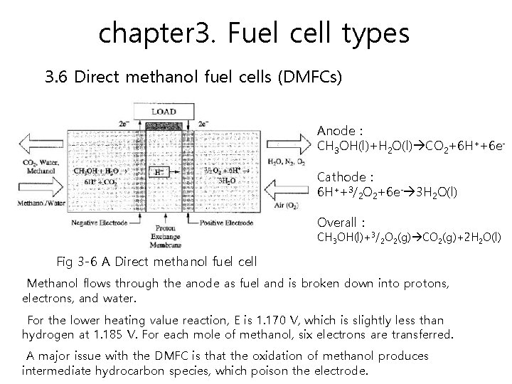 chapter 3. Fuel cell types 3. 6 Direct methanol fuel cells (DMFCs) Anode :