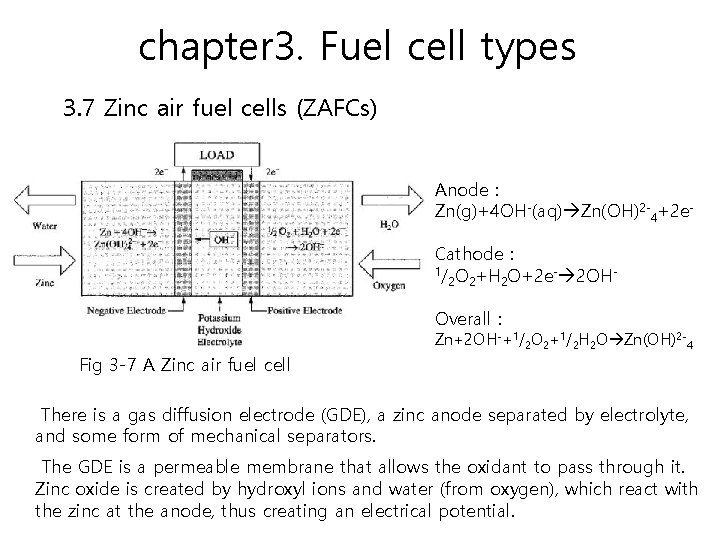 chapter 3. Fuel cell types 3. 7 Zinc air fuel cells (ZAFCs) Anode :